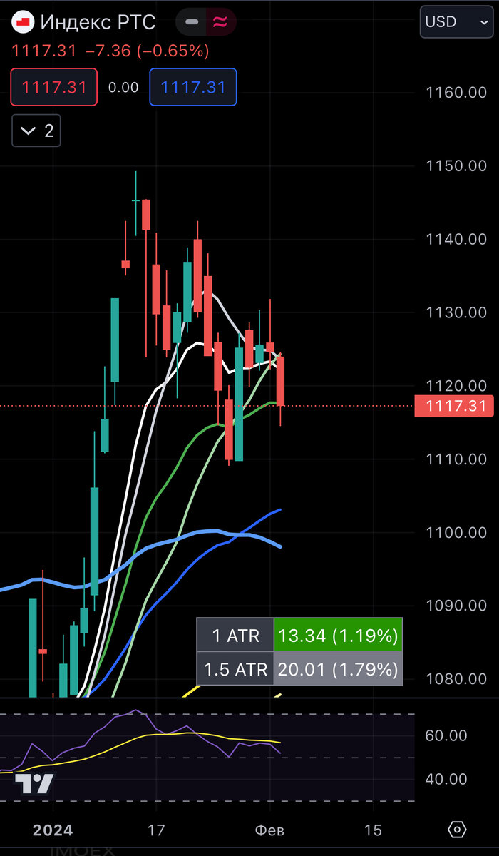 Акции торговля на бирже. Торговля на бирже для чайников. Как происходит торговля на бирже. Биржевые котировки. Торговать на бирже.