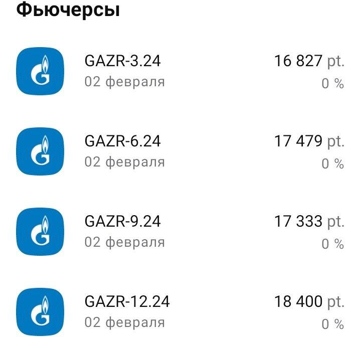 Фьючерсные контракты на акции "Газпрома" на 2024 год. Дата: 04.02.2024