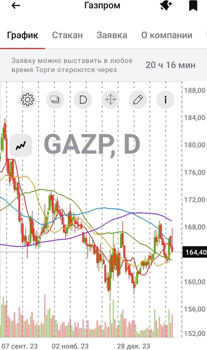 Дневной график акций "Газпрома" с 04.09.2023 по 02.02.2024