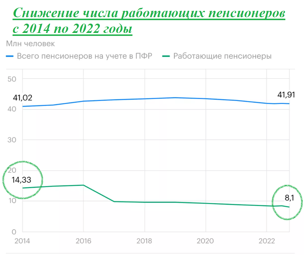 В Госдуме обеспокоены фиктивными увольнениями ради увеличения пенсии |  Инвестиционный Друг | Дзен