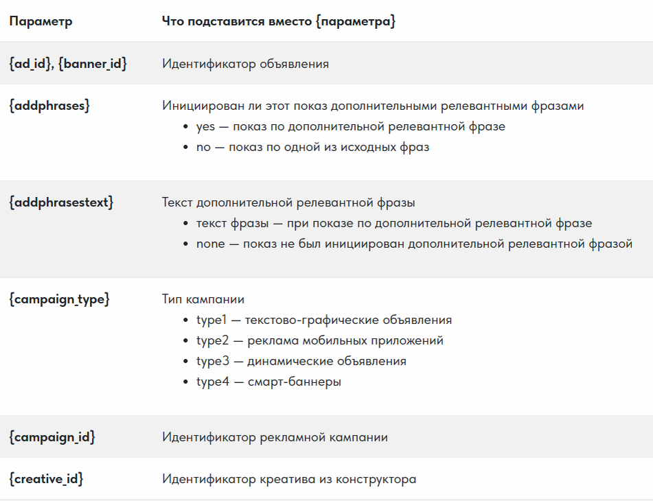 Информация по меткам