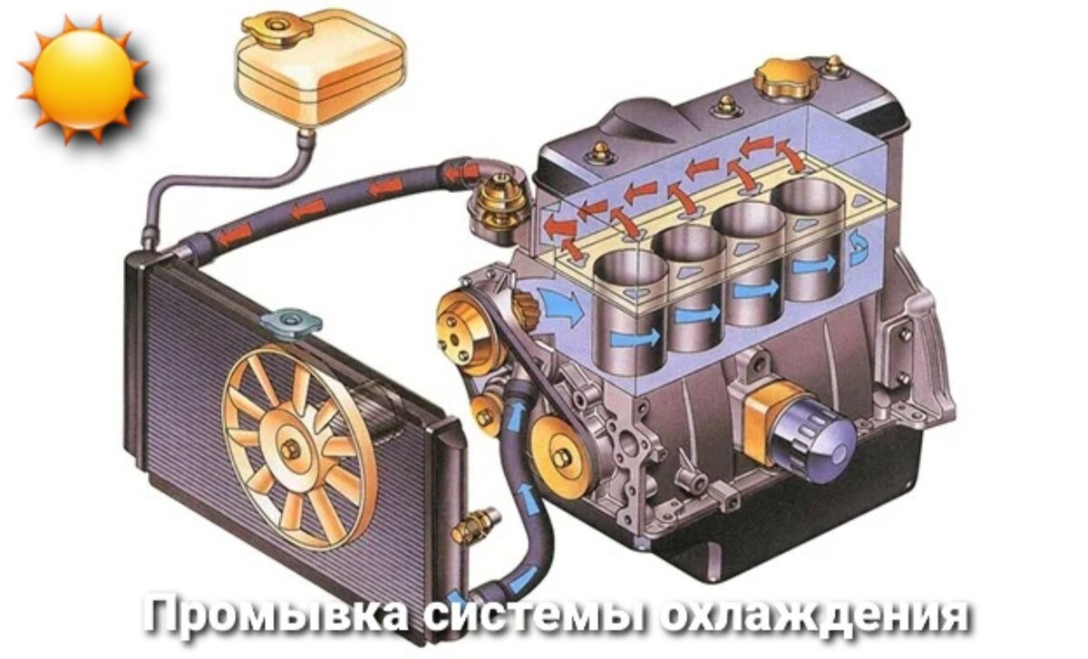 Двигатель д16ф3 фото система охлаждения Устройство автомобиля (часть 2) АвтоМир Дзен