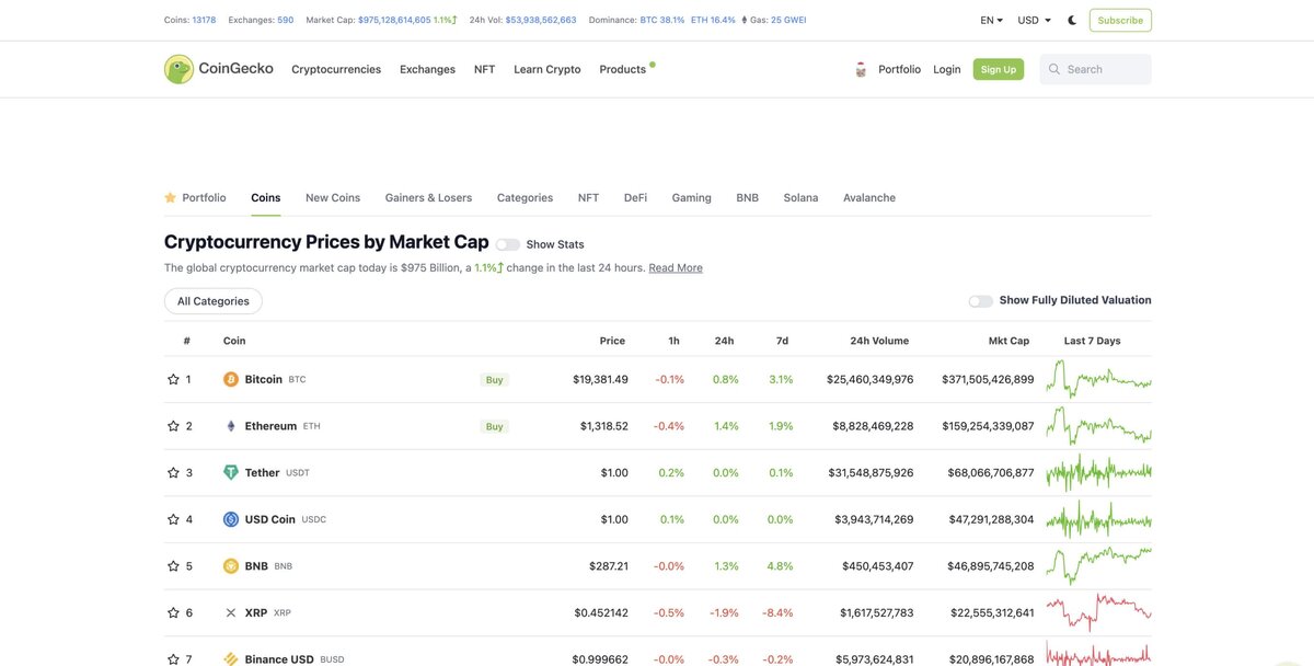 Пример создания чат бота. Глаз бога телега. Глаз бога бот. Боты для поиска информации о человеке. Структура чат бота.