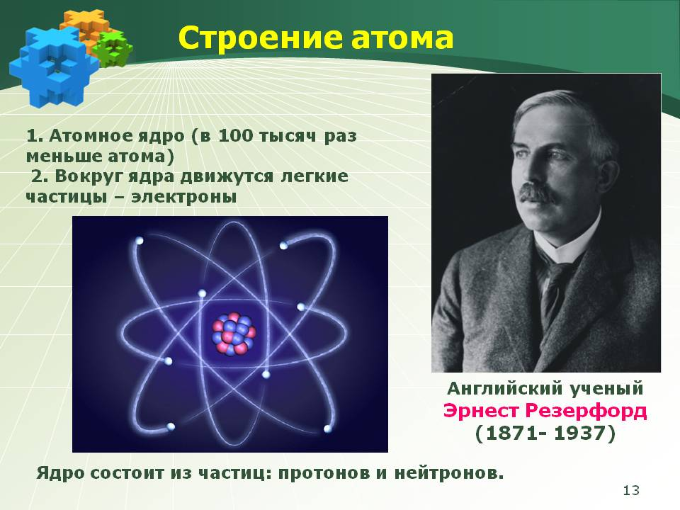 Теория ядра атома. Строение атома. Строение ядра атома. Строение атома и атомного ядра. 1. Строение атома.