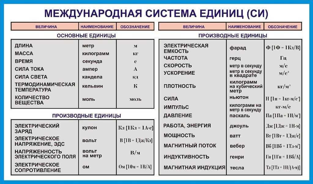 Какие величины выражаются в