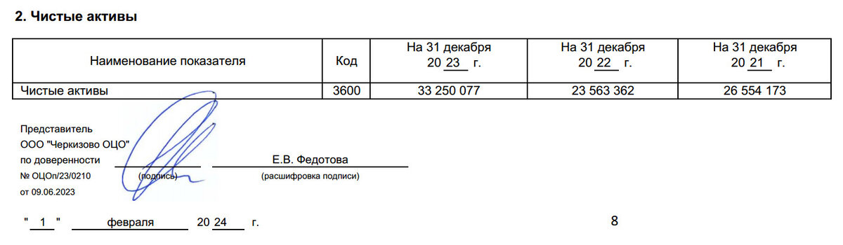 © ПАО "Группа Черки́зово"