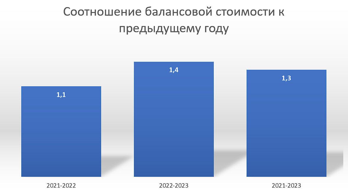 © Факториал удачи
