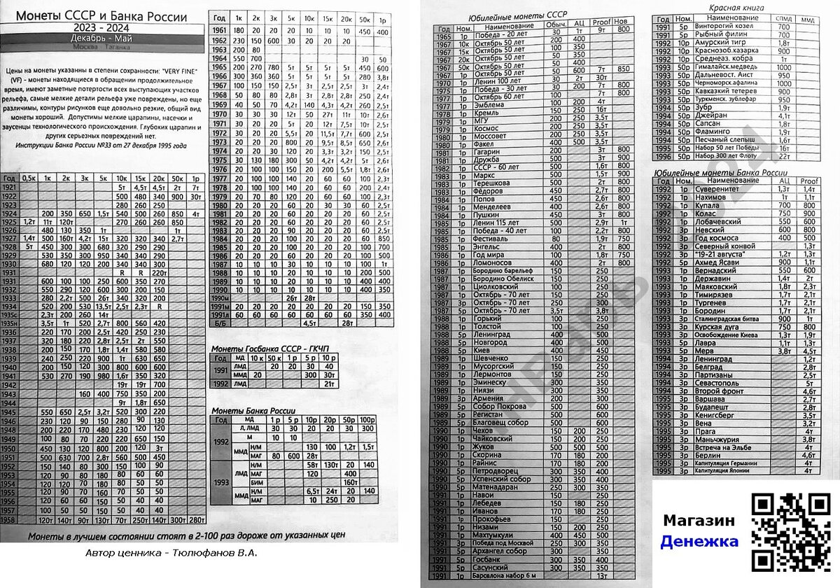 Таганский ценник январь 2024 (монеты 1921-1996)