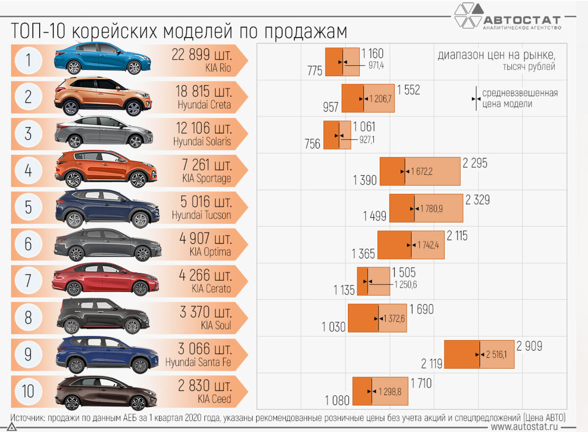 Хитрые Корейцы