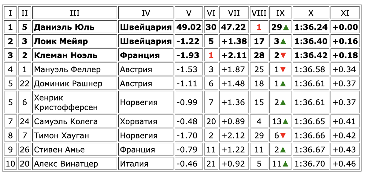 Страны и их фамилии