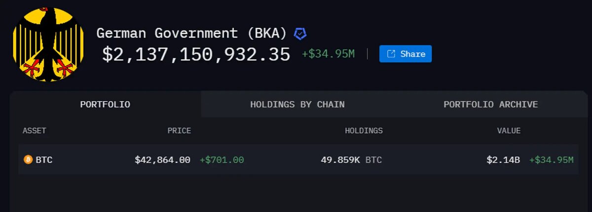 Уроки заработка на криптовалютах от правительства Германии.