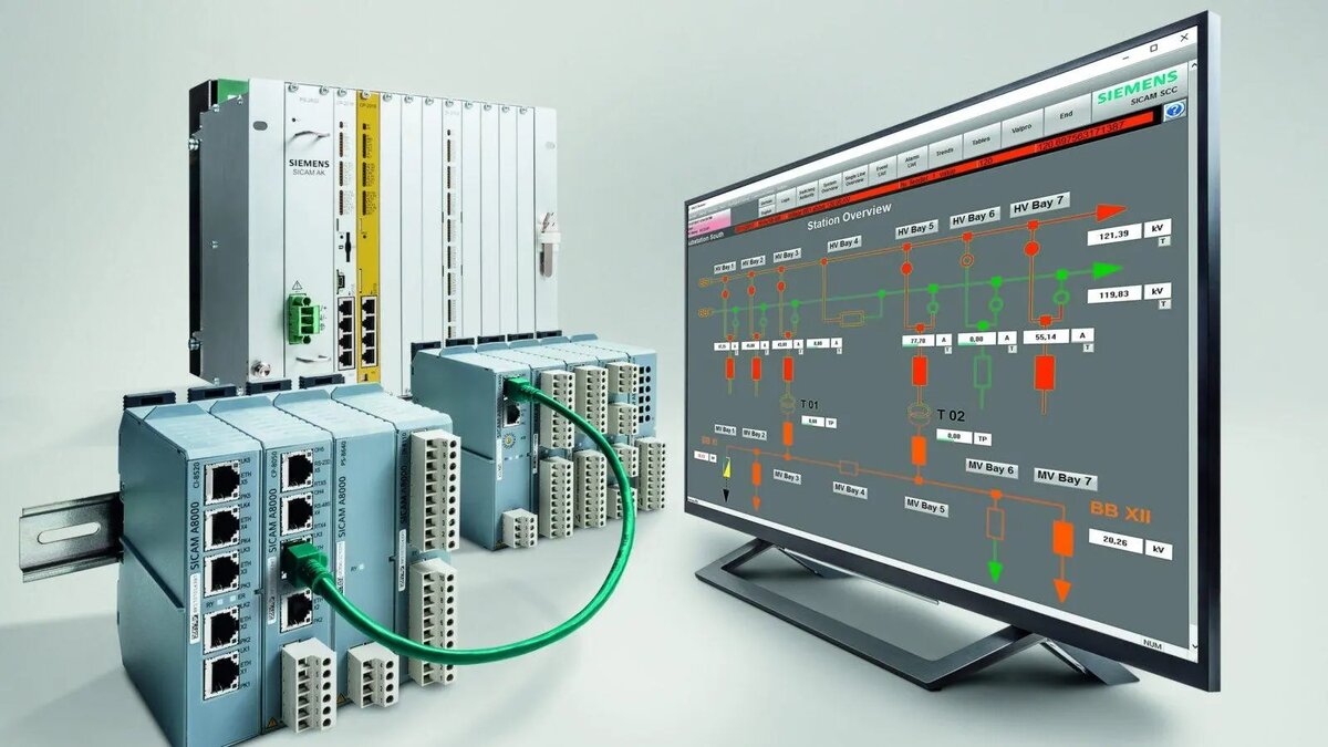 Устройства диспетчеризации. Siemens SCADA система. Системы АСУ ТП (PLC, HMI). Скада АСУ ТП. Siemens Промышленная автоматизация.