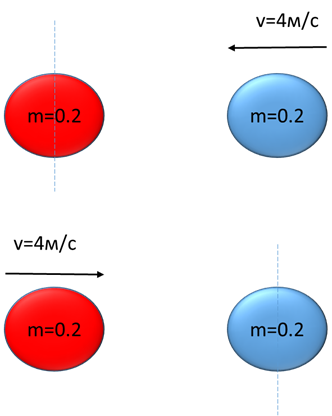 Два шара массами 0. Два шарика массы которых 0. 1 и 0. Два металлических шара массой 0. Два шарика массы которых отличаются в 3.