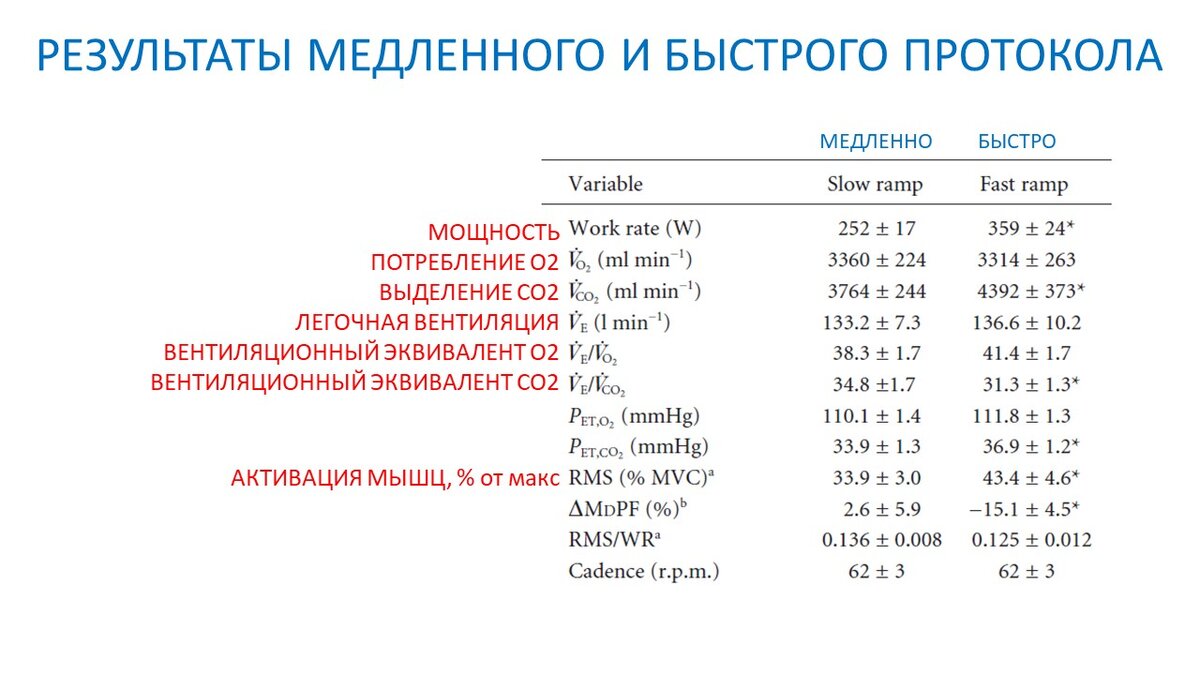 Тест на реакцию 1. Тест на реакцию 1