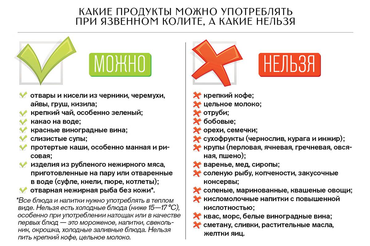 Что можно кушать когда болит кишечник