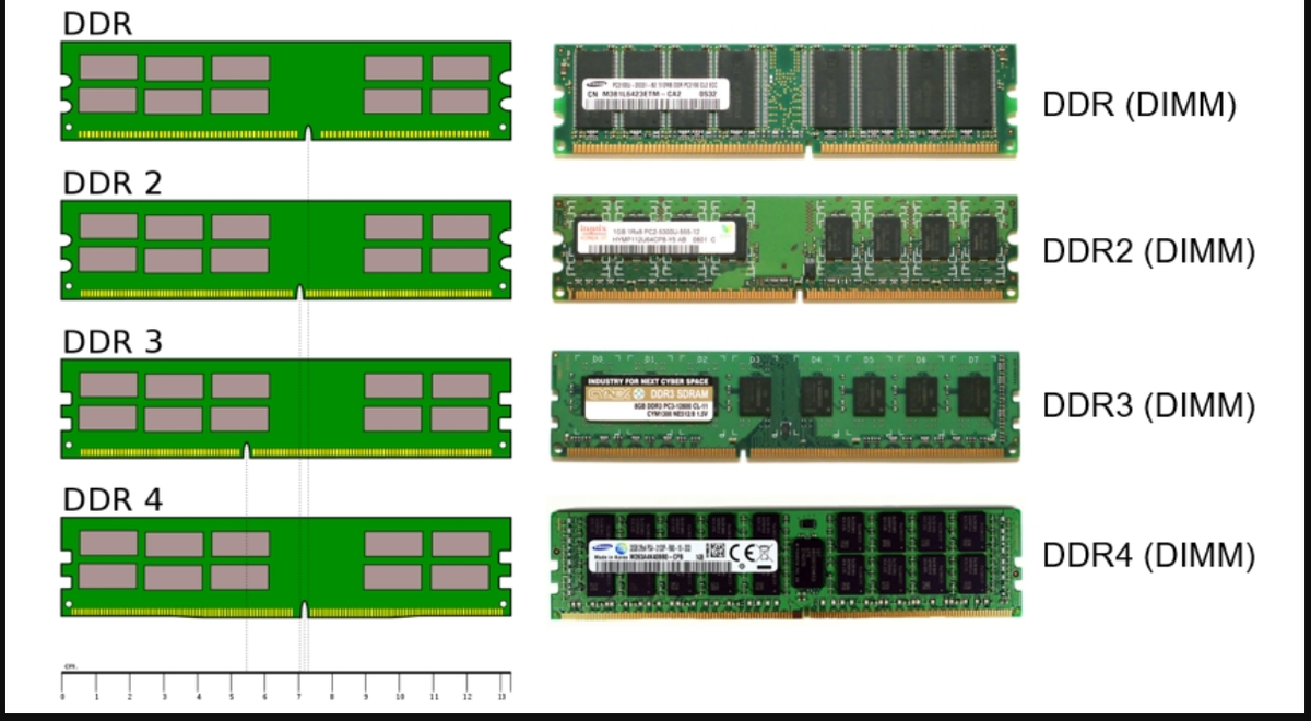 4 x dimm