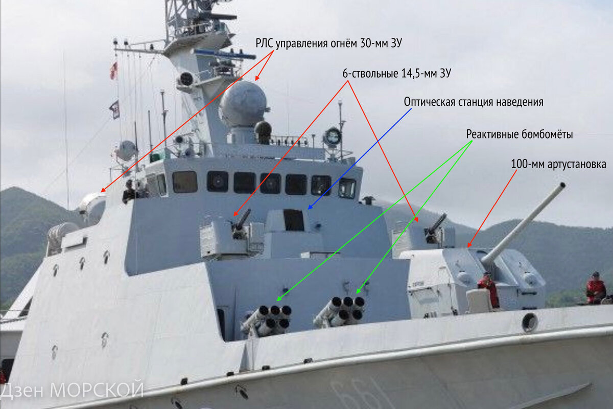 Виды вооружений в носовой части сторожевого корабля №661 