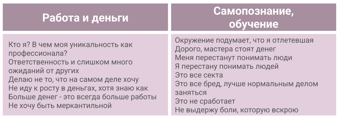 Аня воронка