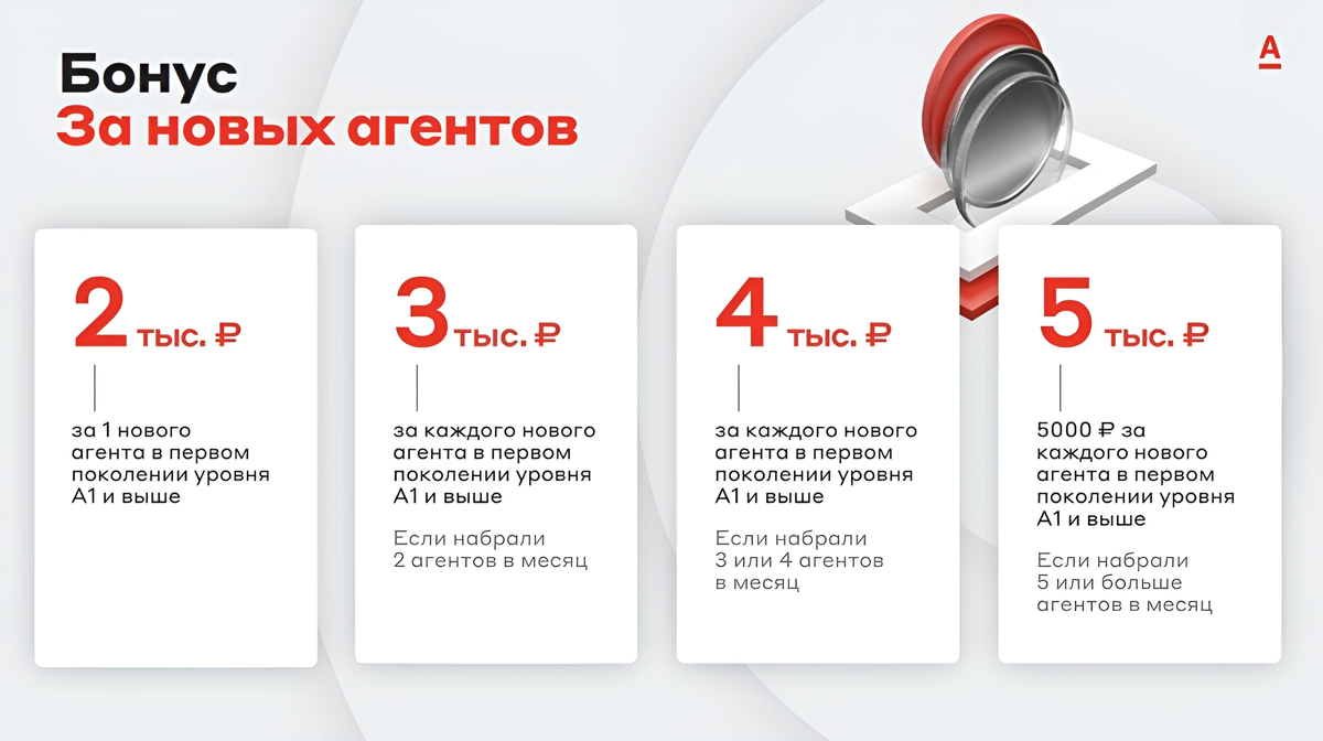 Проект свой в альфа банке. Карты зарплатный проект. Презентация зарплатного проекта альфа банк. Проект свой в альфа банке. Альфа банк акция.