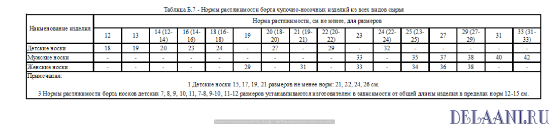 Нормы растяжимости борта носков по ГОСТ 8541 "ИЗДЕЛИЯ ЧУЛОЧНО-НОСОЧНЫЕ,  ВЫРАБАТЫВАЕМЫЕ НА КРУГЛОЧУЛОЧНЫХ АВТОМАТАХ. Общие технические условия"  