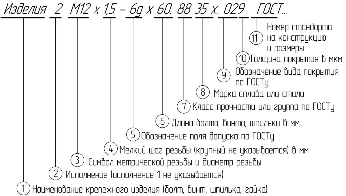 Как расшифровать am. Обозначение болтов расшифровка. Расшифровка маркировки винтов. Обозначение шпильки по ГОСТ. Обозначение маркировки болтов.