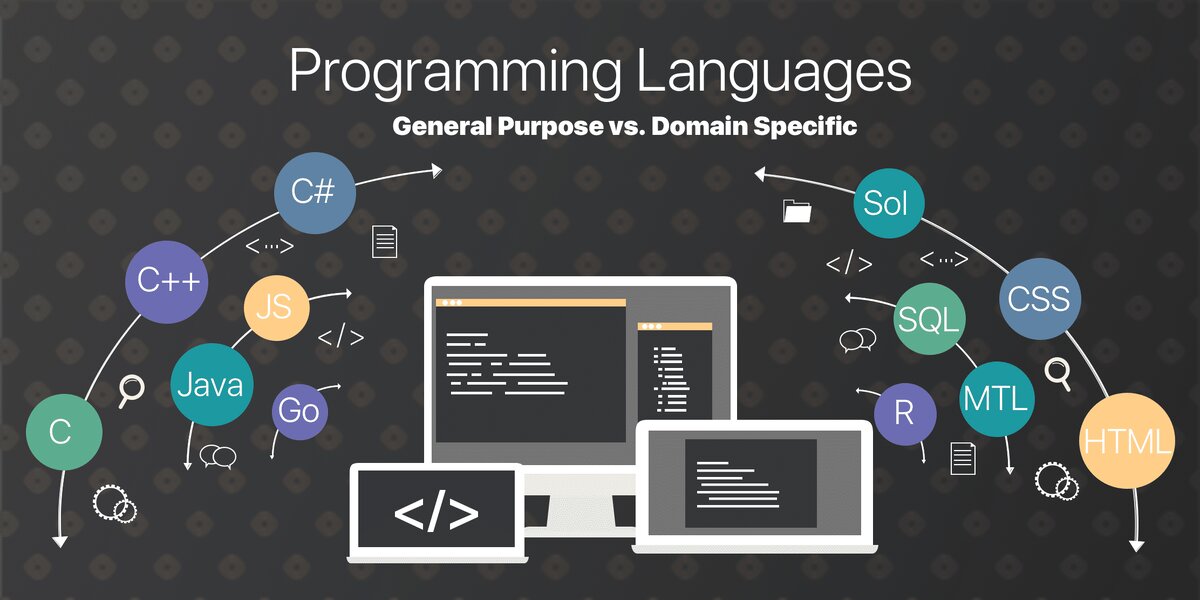 Языки web разработки. Языки программирования. Универсальные языки программирования. Язык программирования д. Языки программирования картинки.