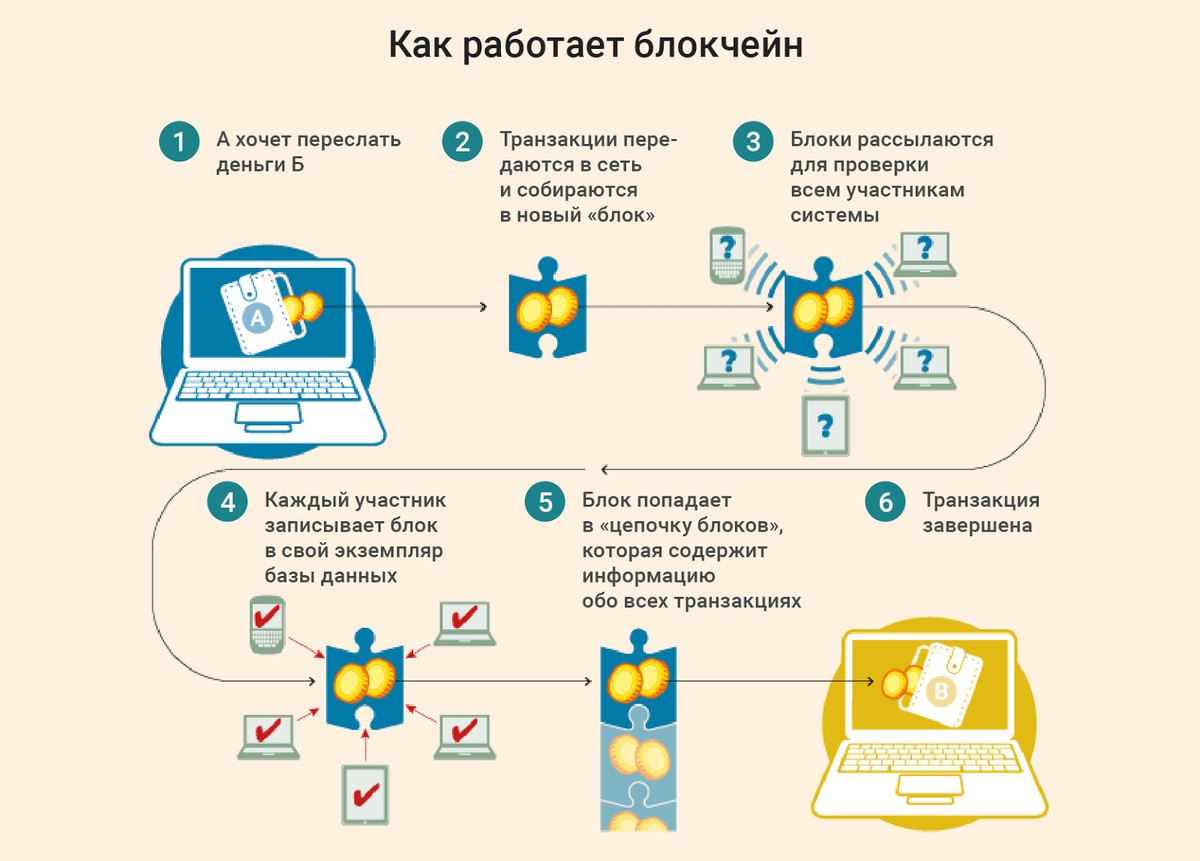 Учет на организацию производства и управление