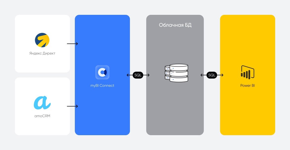 Сортировка данных sql. Sql server management studio. Группировка данных sql. Сортировка данных sql. Sql оператор для сортировки.