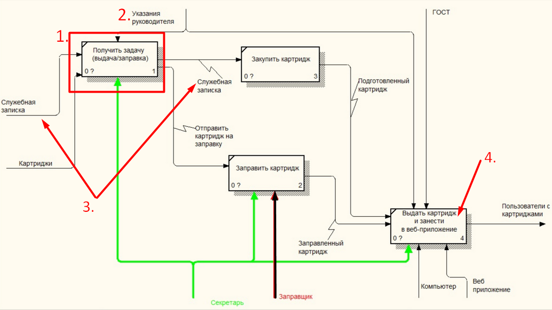 Рис.1 Диаграмма с кучей типичных ошибок