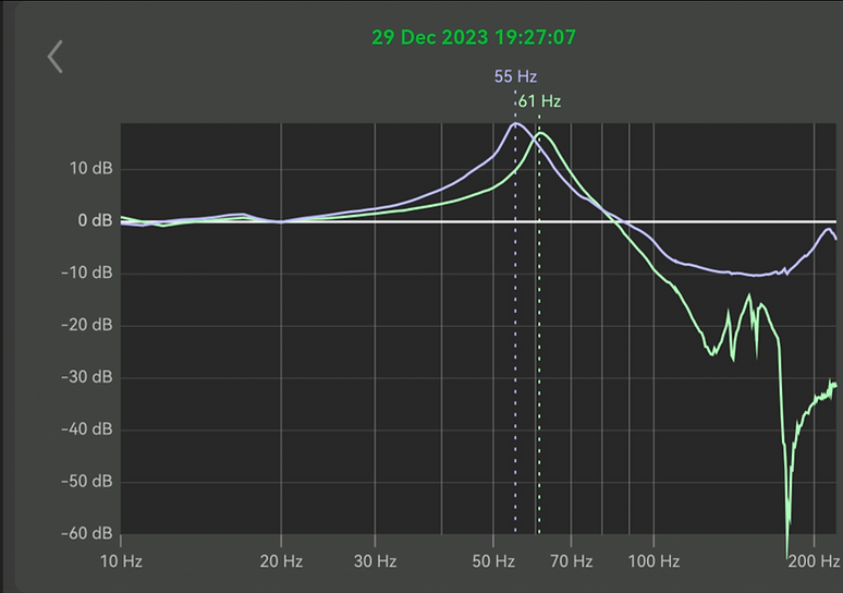 Графики калибровки