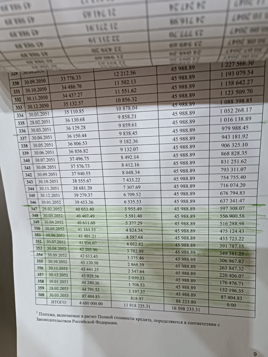 Досрочно погасить военную ипотеку. Досрочное погашение займа. График дифференцированных платежей по кредиту. Досрочно погасить военную ипотеку. Как происходит досрочное погашение ипотеки.