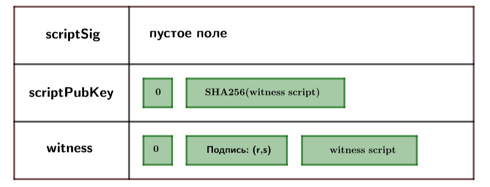 Добавьте описание