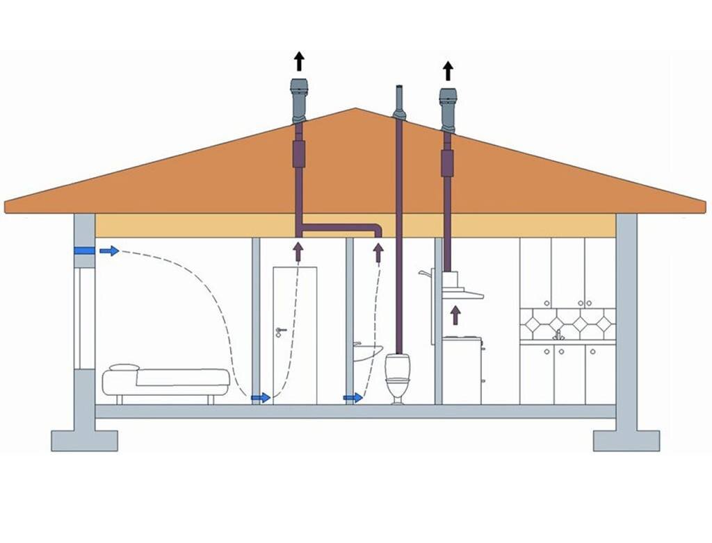 Из чего делать вентиляционные каналы в доме? | Ваш Семейный Архитектор |  Дзен