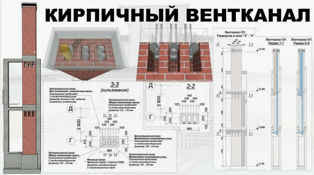 Кладка вентканалов из кирпича чертежи. Кладка вентиляционных каналов из кирпича схема. Вентиляционный канал из кирпича чертеж. Вентканал из кирпича 380 мм.