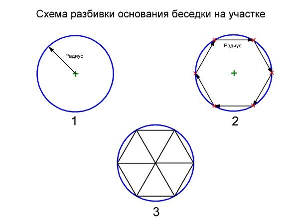 6-гранная беседка своими руками. Пошаговое описание самостоятельной сборки | Хитрости Ремонта