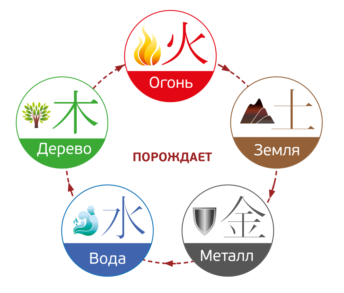 Стихии в бане