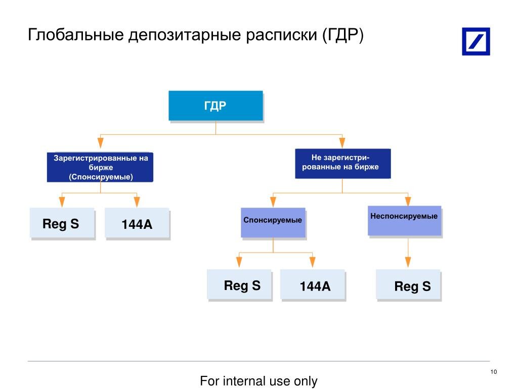 Взято с zelengarden.ru