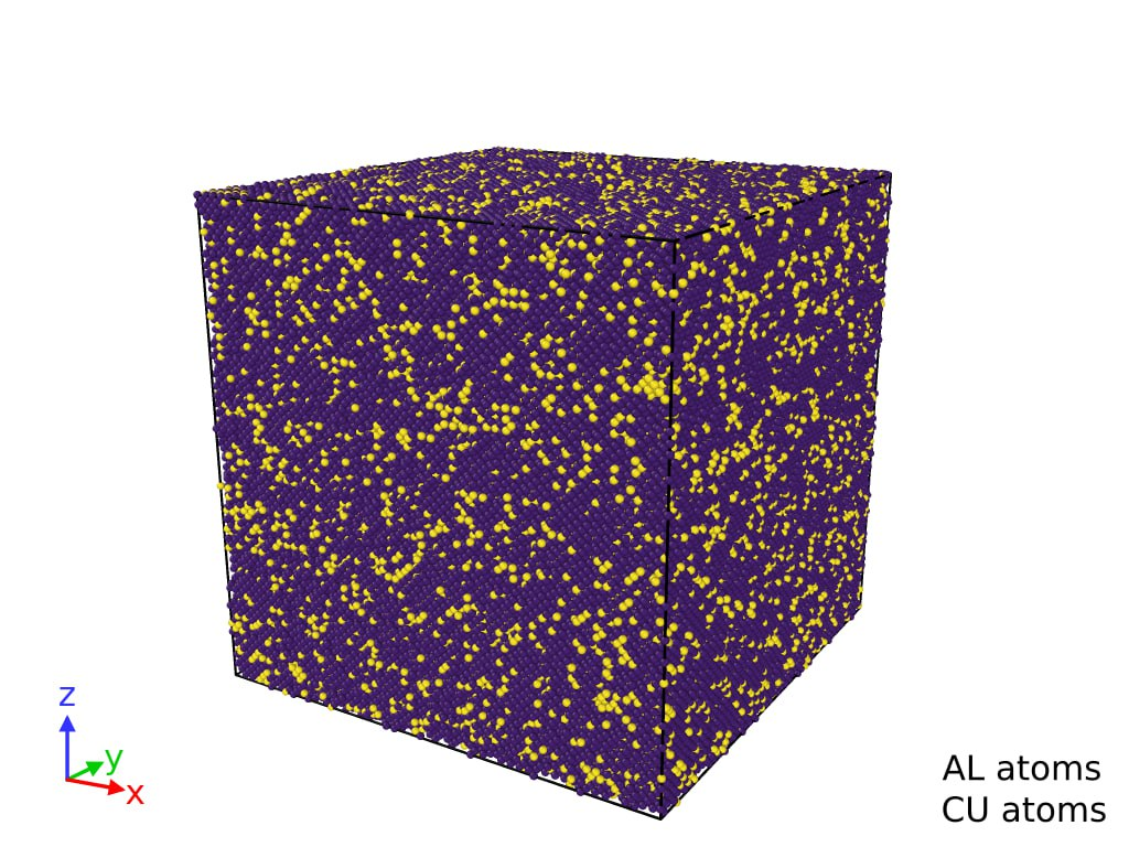 Моделируемый кристалл Al-Cu твердого раствора