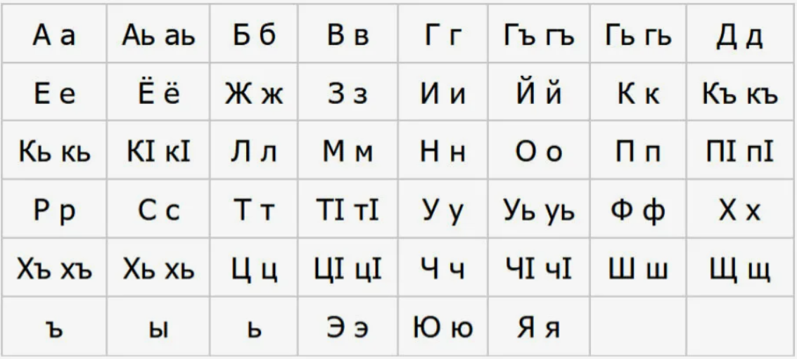 Транскрипция чеченского. Алфавит Табасаранского языка таблица. Табасаранский язык буквы. Табасаранская письменность. Табасаранский язык письменность.