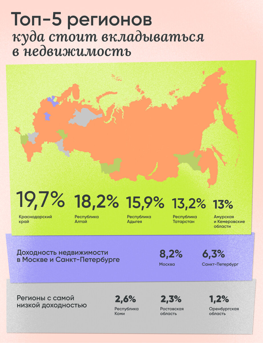 Топ 5 агентств недвижимости