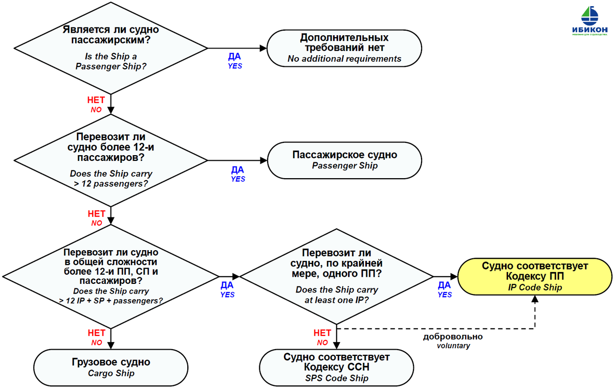 предприятий и учреждений производственные и. инструкция по охране труда. метод организации производства виды. предприятий и учреждений производственные и. инструкция по охране труда.