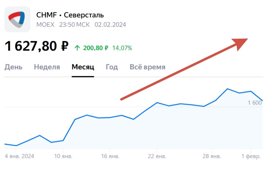 Дивиденды акций северсталь сегодня