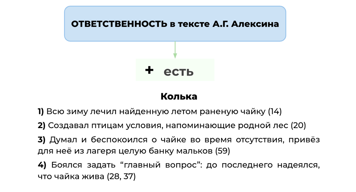 Сочинение ответственность огэ по тексту алексина. Сочинение ответственность огэ по тексту алексина