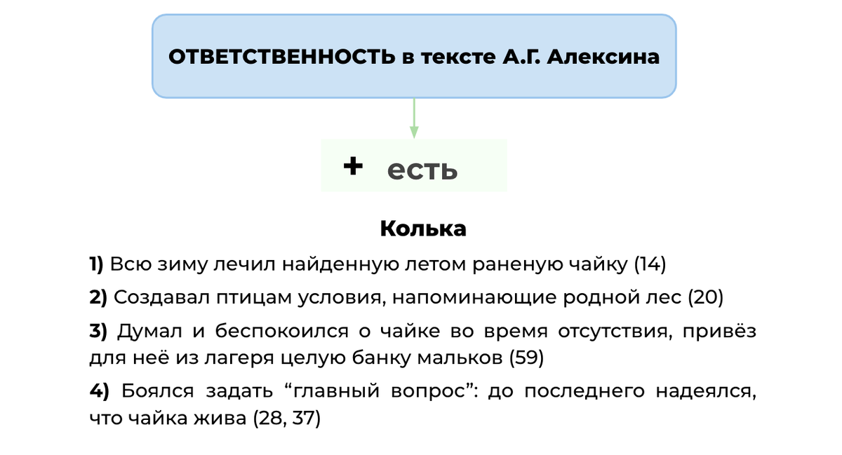 Текст огэ индивидуализм