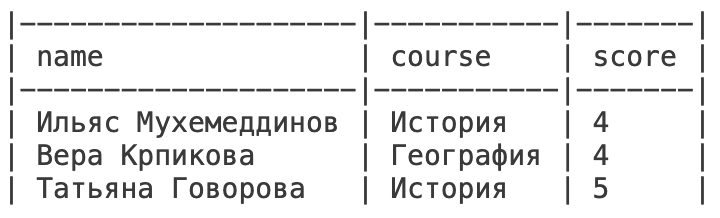 Результат запроса  SELECT name, course, score FROM students WHERE course LIKE '%ия';