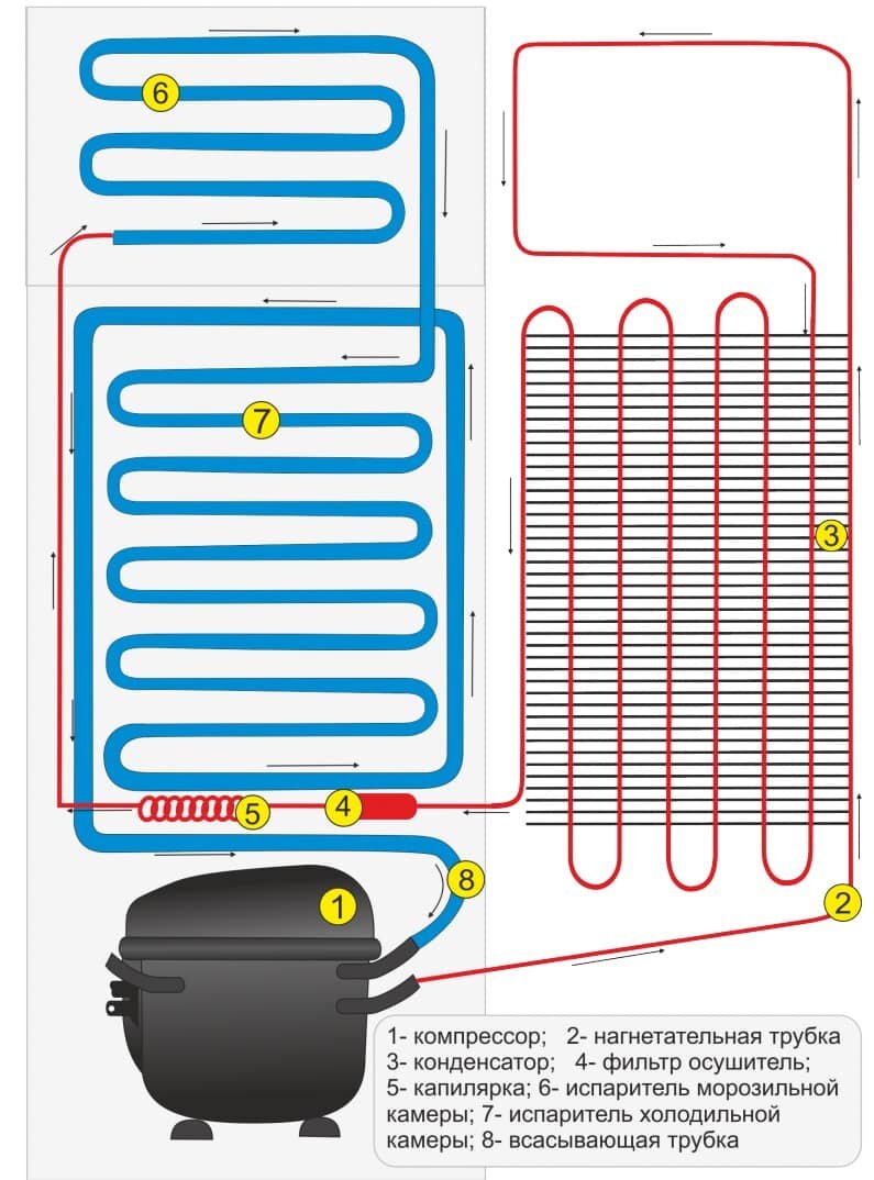 Принцип работы холодильника. | Ремонт холодильников | Дзен