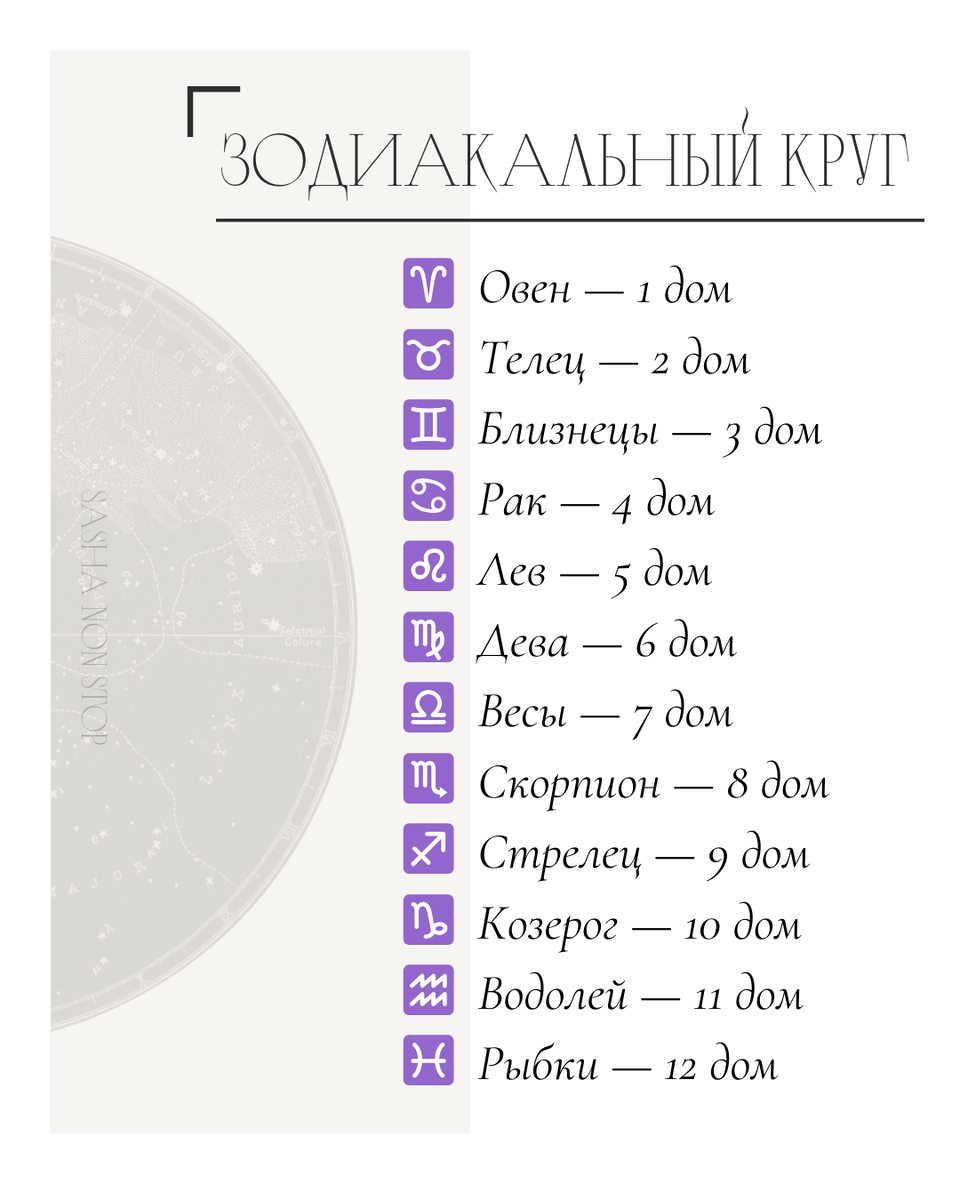 Гороскоп на год: прогноз астролога по знакам зодиака | Kazakhstan Today