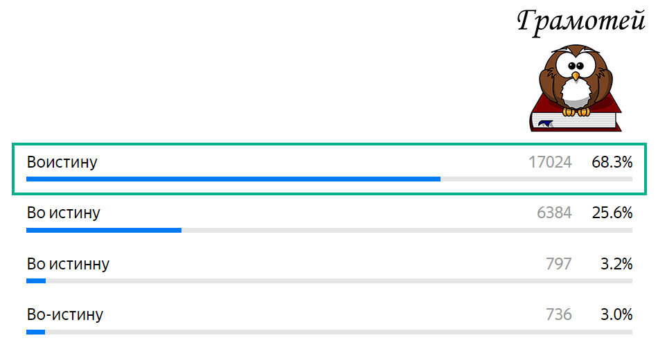 Пишите правильно: Воистину. Фото автора