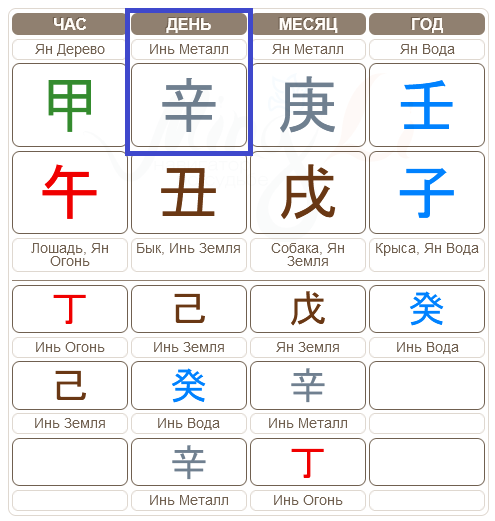 В этой карте Господин Дня выделен синей рамкой. Металл Инь. У вас на этом месте может стоять что-то другое.