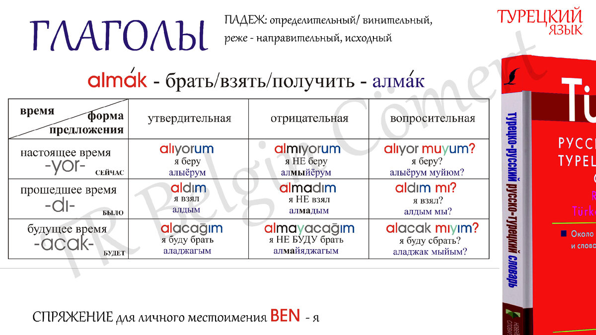 ПРОСТОЙ Турецкий: спряжение глаголов и падежи... | TR Belgin Cömert | Дзен